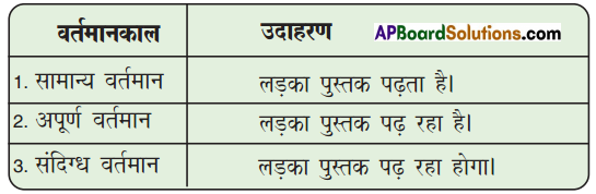 TS 9th Class Hindi Guide 11th Lesson सुनीता विलियम्स 6