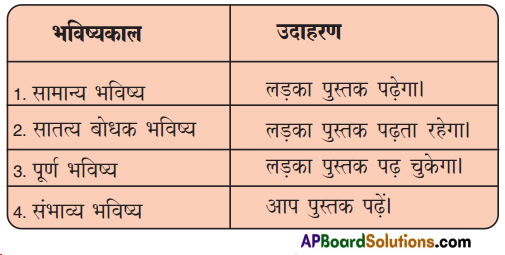 TS 9th Class Hindi Guide 11th Lesson सुनीता विलियम्स 7
