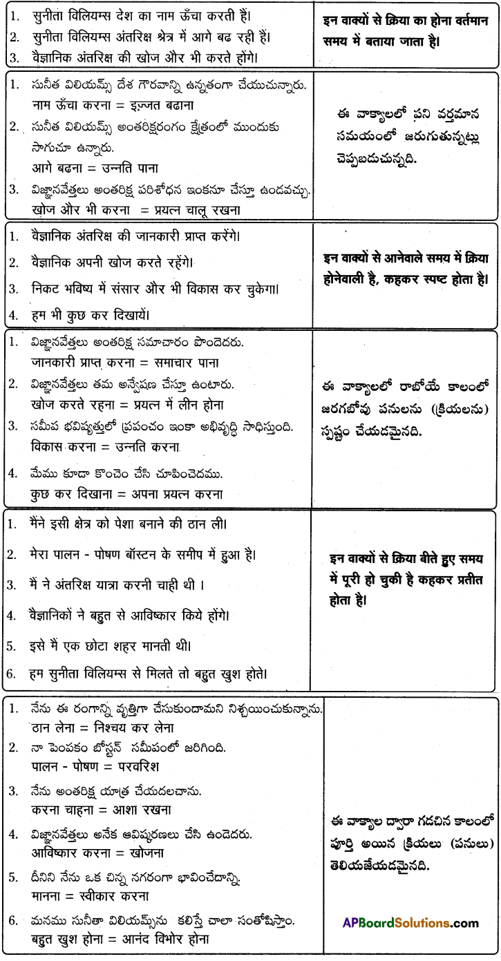 TS 9th Class Hindi Guide 11th Lesson सुनीता विलियम्स 8