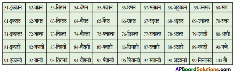 TS 9th Class Hindi Guide 12th Lesson जागो ग्राहक जागो! 2