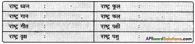 TS 9th Class Hindi Guide 1st Lesson जिस देश में गंगा बहती है…. 5