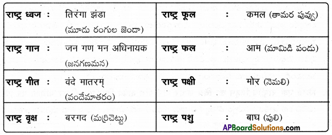 TS 9th Class Hindi Guide 1st Lesson जिस देश में गंगा बहती है…. 6