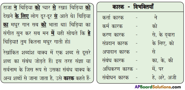 TS 9th Class Hindi Guide 2nd Lesson गाने वाली चिड़िया 2