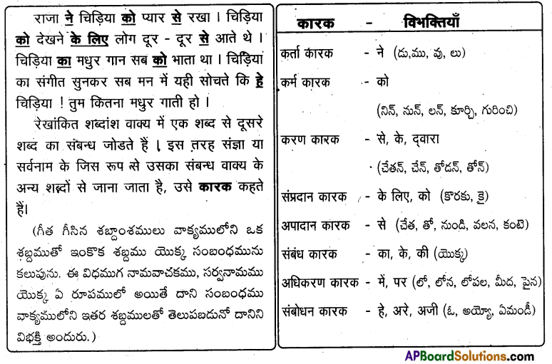 TS 9th Class Hindi Guide 2nd Lesson गाने वाली चिड़िया 3