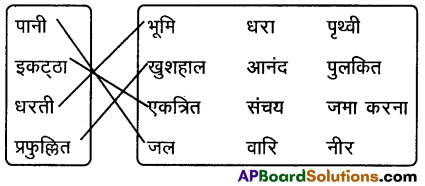 TS 9th Class Hindi Guide 3rd Lesson बदलें अपनी सोच 3