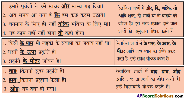 TS 9th Class Hindi Guide 3rd Lesson बदलें अपनी सोच 4