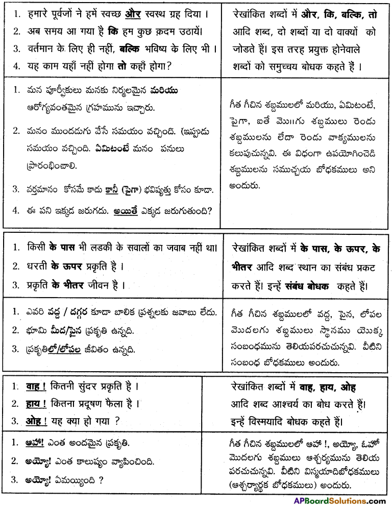TS 9th Class Hindi Guide 3rd Lesson बदलें अपनी सोच 5