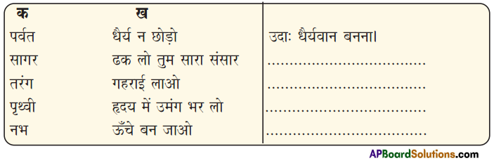 TS 9th Class Hindi Guide 4th Lesson प्रकृति की सीख 1
