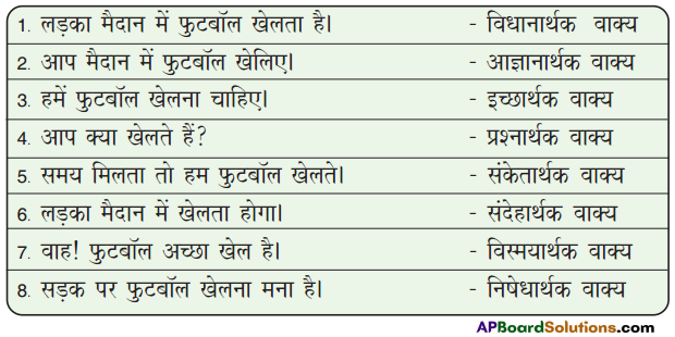 TS 9th Class Hindi Guide 5th Lesson फुटबॉल 1