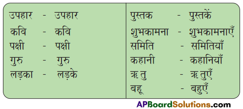 TS 9th Class Hindi Guide 6th Lesson बेटी के नाम पत्र 2