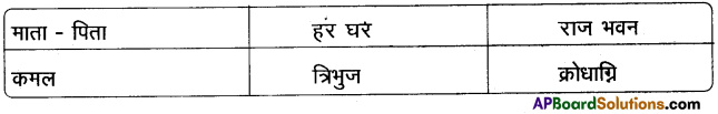 TS 9th Class Hindi Guide 7th Lesson मेरा जीवन 4