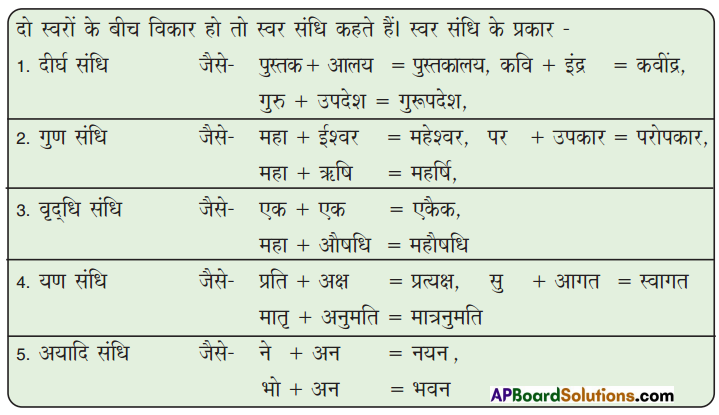 TS 9th Class Hindi Guide 8th Lesson यक्ष प्रश्न 3