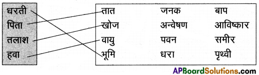 TS 9th Class Hindi Guide 8th Lesson यक्ष प्रश्न 6