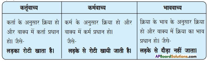 TS 9th Class Hindi Guide 9th Lesson रमज़ान 2