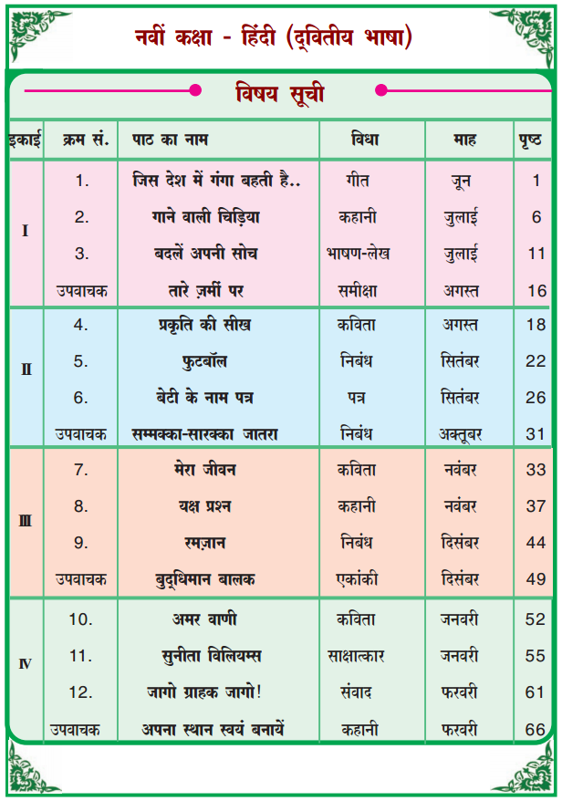 TS 9th Class Hindi Guide Pdf Telangana