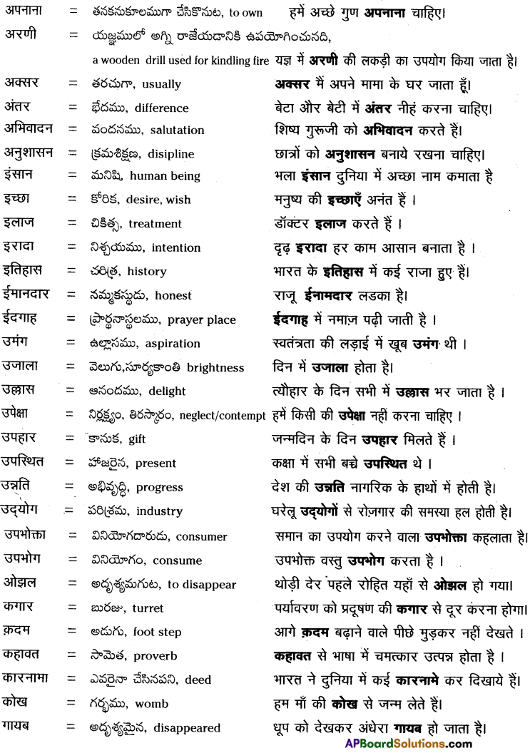 TS 9th Class Hindi रचना शब्दकोश 1