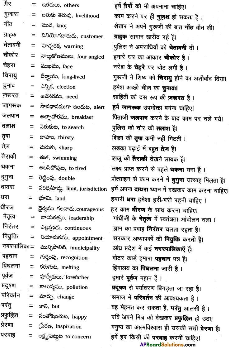 TS 9th Class Hindi रचना शब्दकोश 2
