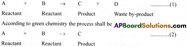 AP Inter 1st Year Chemistry Important Questions Chapter 12 Environmental Chemistry 9