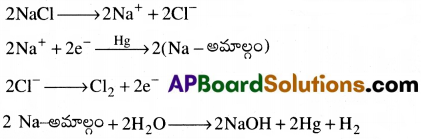 AP Inter 1st Year Chemistry Important Questions Chapter 9 S బ్లాక్ మూలకాలు 4