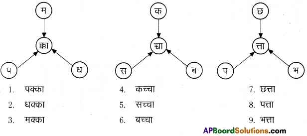 TS 6th Class Hindi Guide 10th Lesson चुक्की और जब्बार 15