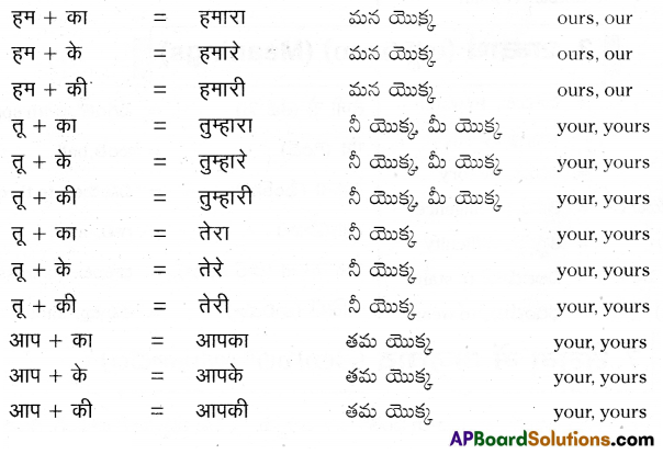 TS 6th Class Hindi Guide 12th Lesson बच्चे चले क्रिकेट खेलने 21
