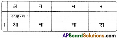 TS 6th Class Hindi Guide 1st Lesson आम ले लो आम! 16