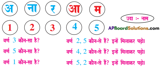 TS 6th Class Hindi Guide 1st Lesson आम ले लो आम! 8