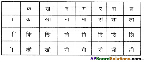 TS 6th Class Hindi Guide 2nd Lesson हमारा गाँव 19