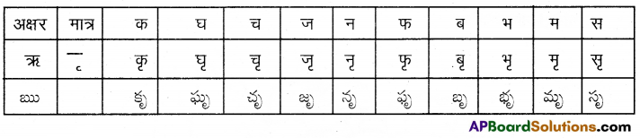TS 6th Class Hindi Guide 4th Lesson बाज़ार 25