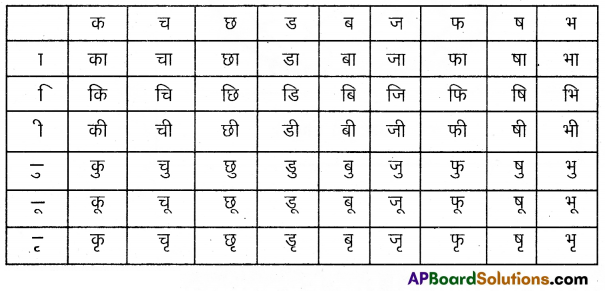 TS 6th Class Hindi Guide 4th Lesson बाज़ार 26