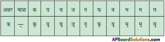 TS 6th Class Hindi Guide 4th Lesson बाज़ार 6
