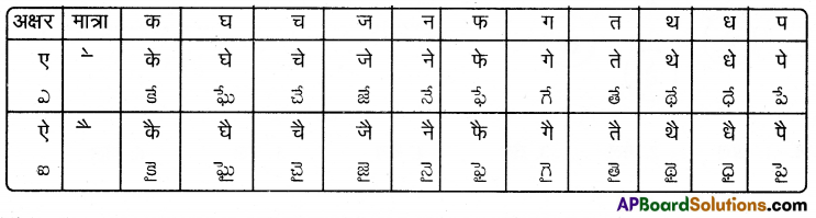 TS 6th Class Hindi Guide 5th Lesson मेरा परिवार 12