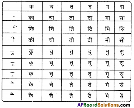 TS 6th Class Hindi Guide 5th Lesson मेरा परिवार 13
