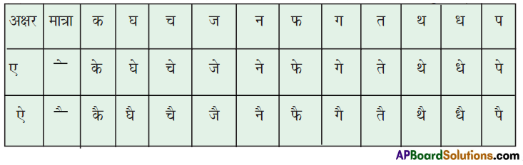 TS 6th Class Hindi Guide 5th Lesson मेरा परिवार 3