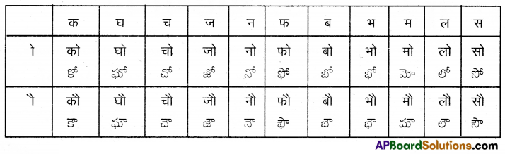 TS 6th Class Hindi Guide 6th Lesson चिड़ियाघर 15