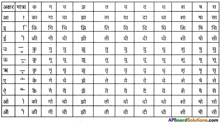 TS 6th Class Hindi Guide 6th Lesson चिड़ियाघर 21