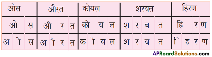 TS 6th Class Hindi Guide 6th Lesson चिड़ियाघर 3