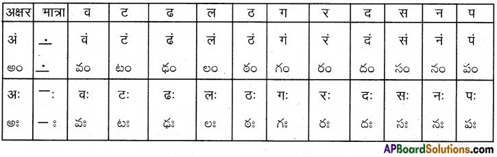 TS 6th Class Hindi Guide 7th Lesson मैदान 14