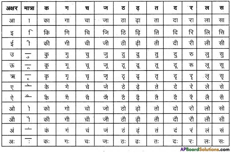 TS 6th Class Hindi Guide 7th Lesson मैदान 16