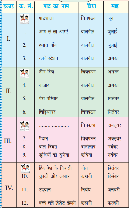 TS 6th Class Hindi Study Material Pdf Download Telangana
