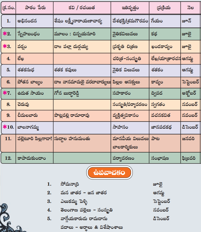TS 6th Class Telugu Guide Telangana