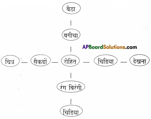 TS 7th Class Hindi Guide 12th Lesson आत्मविश्वास 1