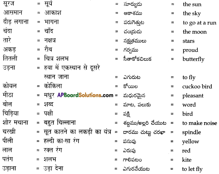 TS 7th Class Hindi Guide 1st Lesson मन करता है 2