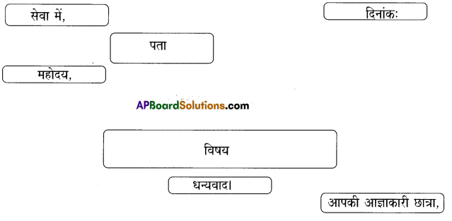 TS 7th Class Hindi Guide 6th Lesson छुट्टी पत्र 3