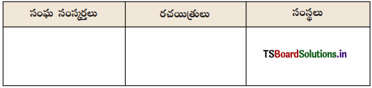 TS 7th Class Telugu Guide 10th Lesson సీత ఇష్టాలు 2
