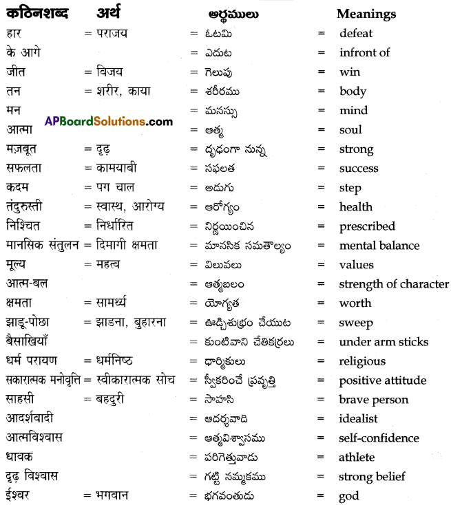 TS 8th Class Hindi Guide 11th Lesson हार के आगे जीत है 4