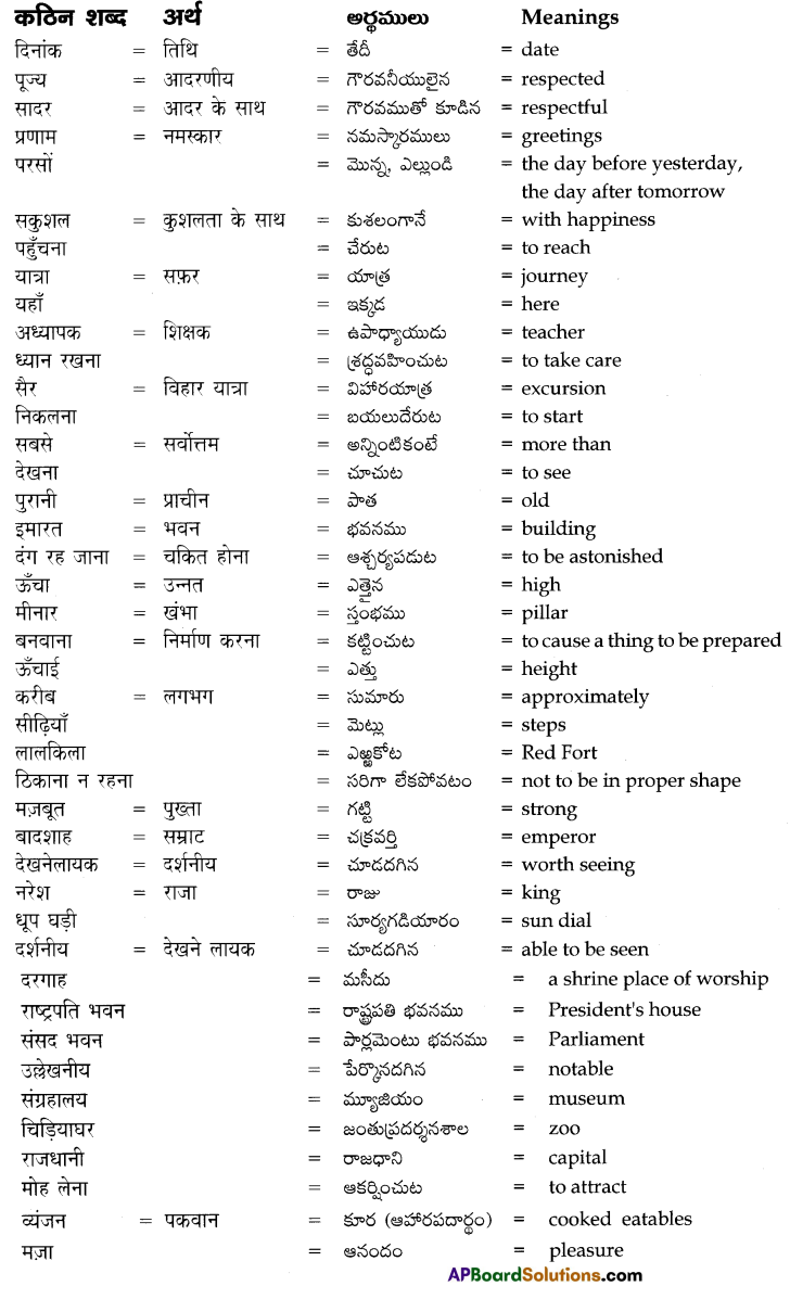 TS 8th Class Hindi Guide 6th Lesson दिल्ली से पत्र 1