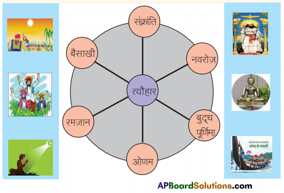TS 8th Class Hindi Guide 7th Lesson त्यौहारों का देश 1.1