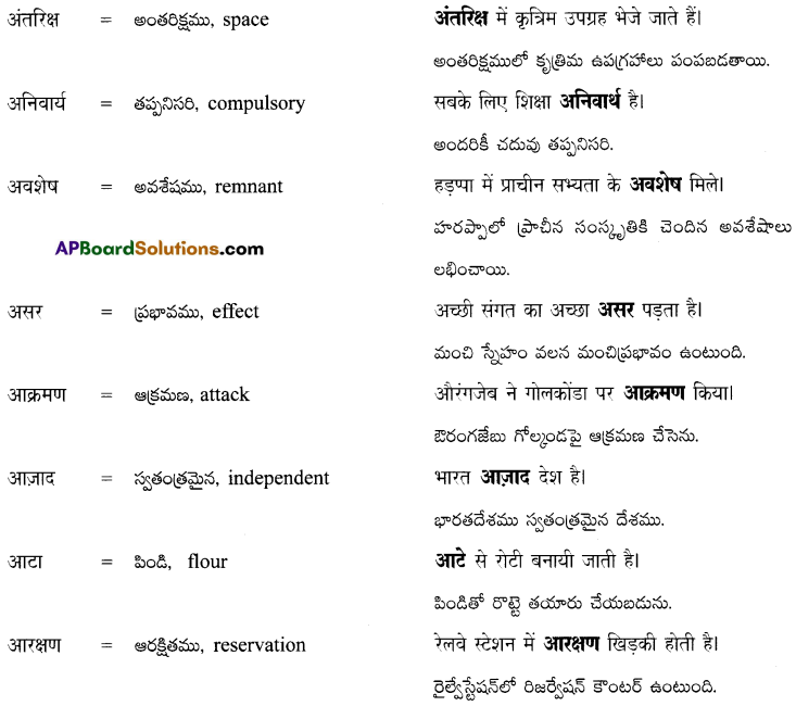 TS 8th Class Hindi रचना शब्दकोश 1