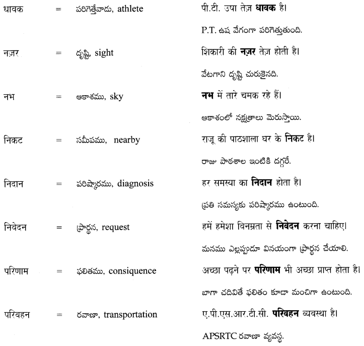 TS 8th Class Hindi रचना शब्दकोश 7